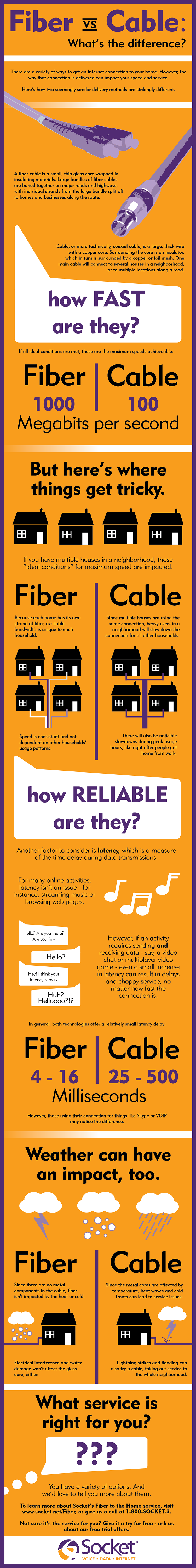 Fiber Vs Cable - What's the Difference? | Socket Telecom